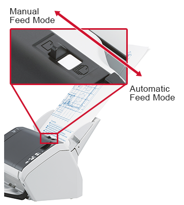 Scan any document with just one scanner - Image 1