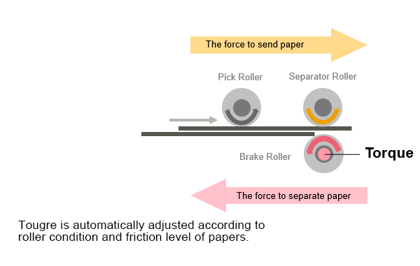 Prevent errors with reliable feeding functions - Image 1