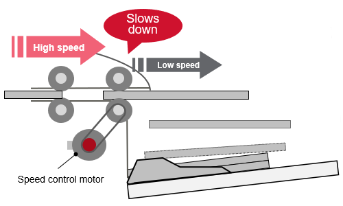 Reduce workload before and after scanning - Image 2