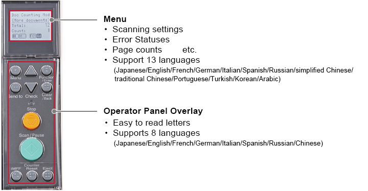 Scan comfortably - Image 1