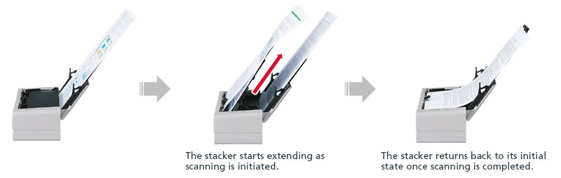 U-turn Scan for fast continuous scanning with the footprint of half A4 size - Image 1