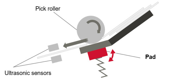 Fast, reliable, and hassle-free scanning for a better customer experience - Image 2