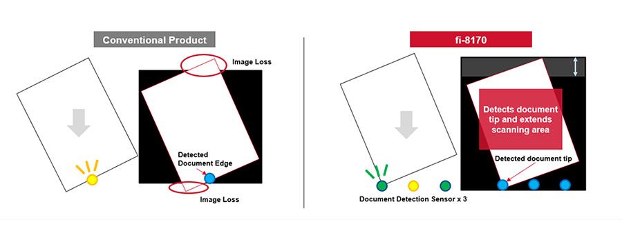 Avoid image loss with Overscan Control function - Image 1