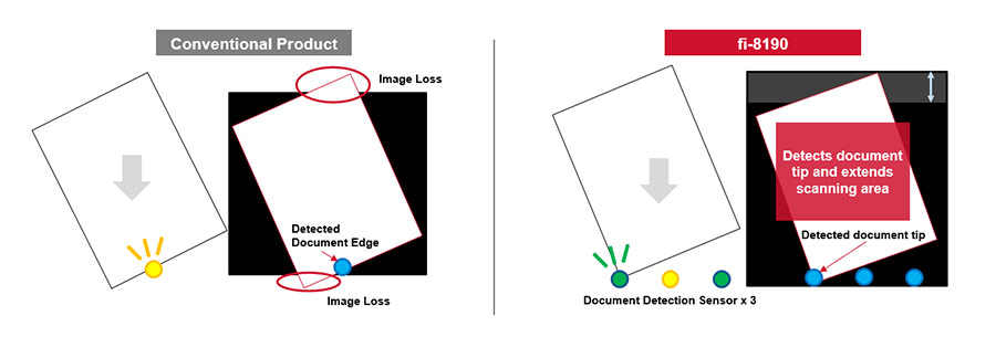 Avoid image loss with Overscan Control function - Image 1