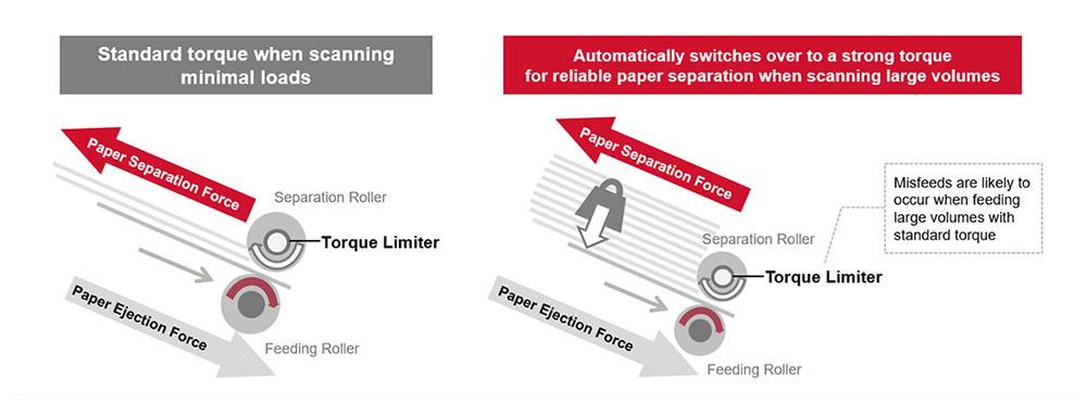 Scans large volumes with “Automatic Separation Control” - Image 1