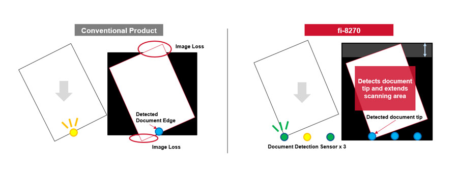 Avoid image loss with Overscan Control function - Image 1