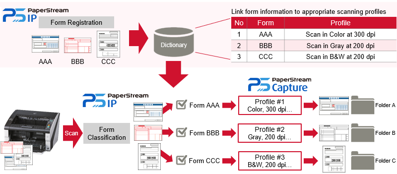 Convenient batch scanning - Image 1