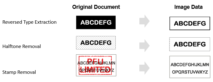 High OCR accuracy with binarization technology - Image 1