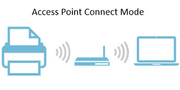 Scan anywhere you want whenever you want - Image 1