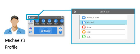 Ideal for team sharing - Image 1